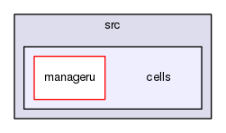 /home/jose/devel/messaging-cells/src/cells