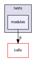 /home/jose/devel/messaging-cells/src/tests/modules